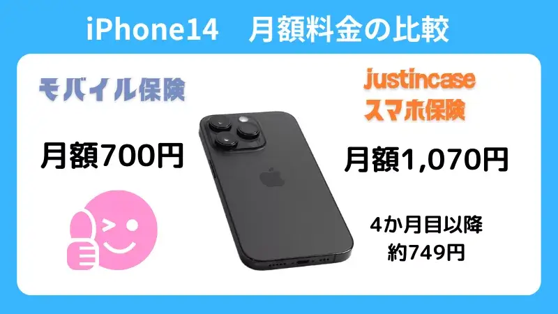 モバイル保険とjustInCaseスマホ保険のiPhone14の月額料金を比較した結果モバイル保険が安い