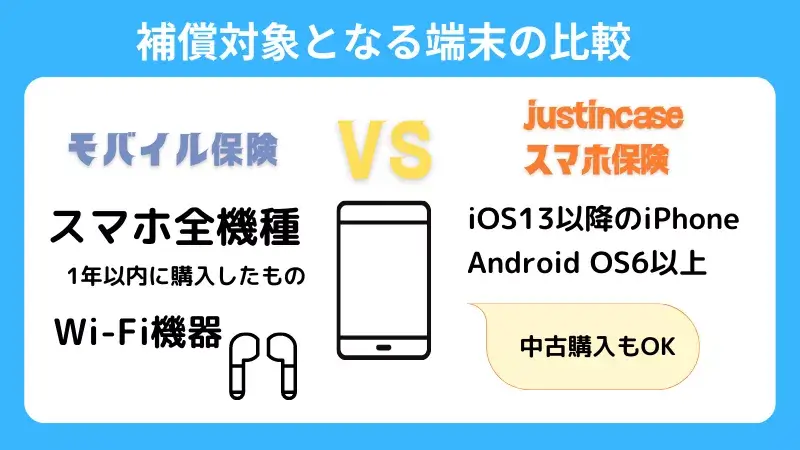 モバイル保険とjustincaseスマホ保険の補償範囲を比較