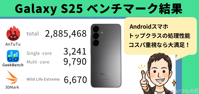 | モバイル比較レビュー.jp Galaxy S25 AnTuTu ベンチマーク
スコアの結果まとめ