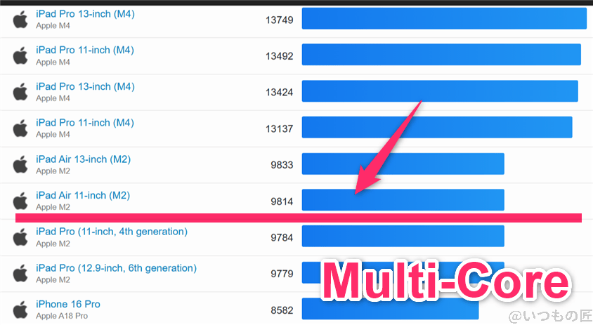 galaxy s25 ベンチマーク geekbench6のsingleコア iosランキング | モバイル比較レビュー.jp Galaxy S25 ベンチマーク GeekBench6のsingleコア IOSランキング
