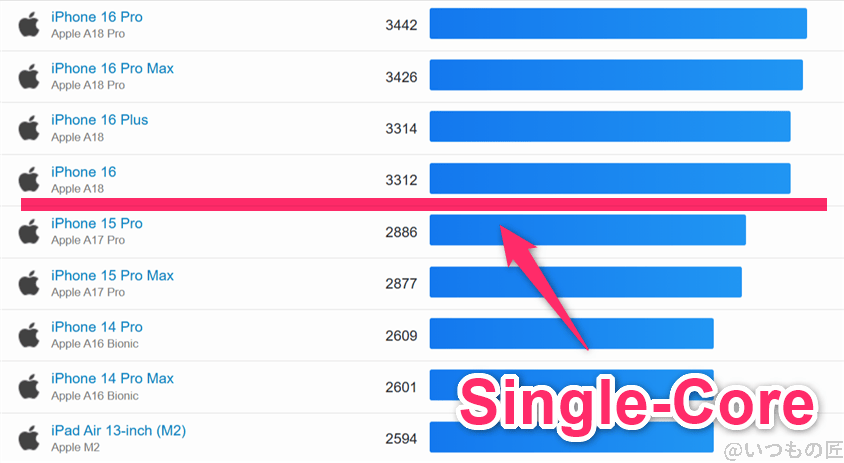 galaxy s25 ベンチマーク geekbench6のsingleコア iosランキング | モバイル比較レビュー.jp Galaxy S25 ベンチマーク GeekBench6のsingleコア IOSランキング