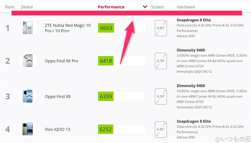 galaxy s25 ultra antutu ベンチマーク 3dmark wild life extremeアンドロイドのランキング | モバイル比較レビュー.jp Galaxy S25 Ultra AnTuTu ベンチマーク 3DMark Wild Life Extremeアンドロイドのランキング