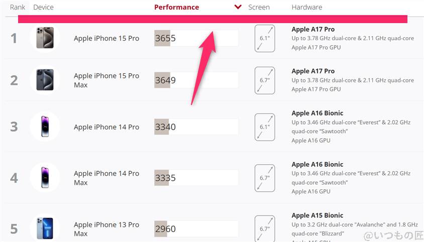 galaxy s25 ultra antutu ベンチマーク 3dmark wild life extreme iosランキング | モバイル比較レビュー.jp Galaxy S25 Ultra AnTuTu ベンチマーク 3DMark Wild Life Extreme iosランキング