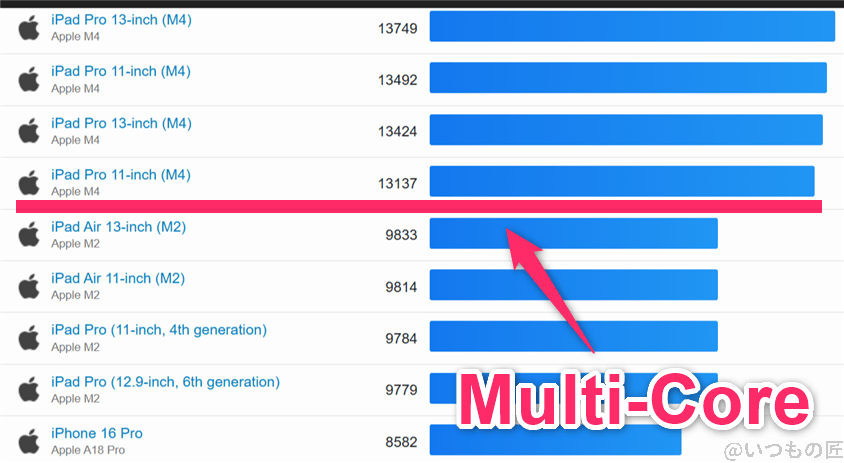 galaxy s25 ultra ベンチマーク geekbench6のmultiコア iosランキング | モバイル比較レビュー.jp Galaxy S25 Ultra ベンチマーク GeekBench6のmultiコア IOSランキング