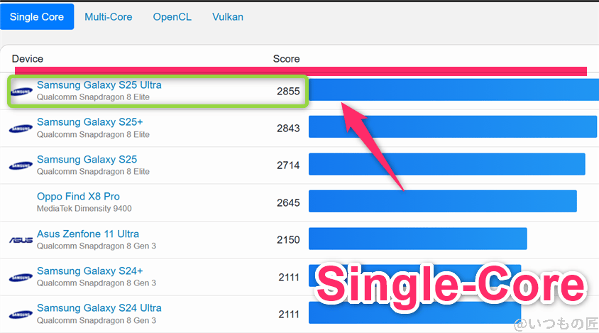 galaxy s25 ultra ベンチマーク geekbench6のsingleコアandroidランキング | モバイル比較レビュー.jp Galaxy S25 Ultra ベンチマーク GeekBench6のsingleコアAndroidランキング